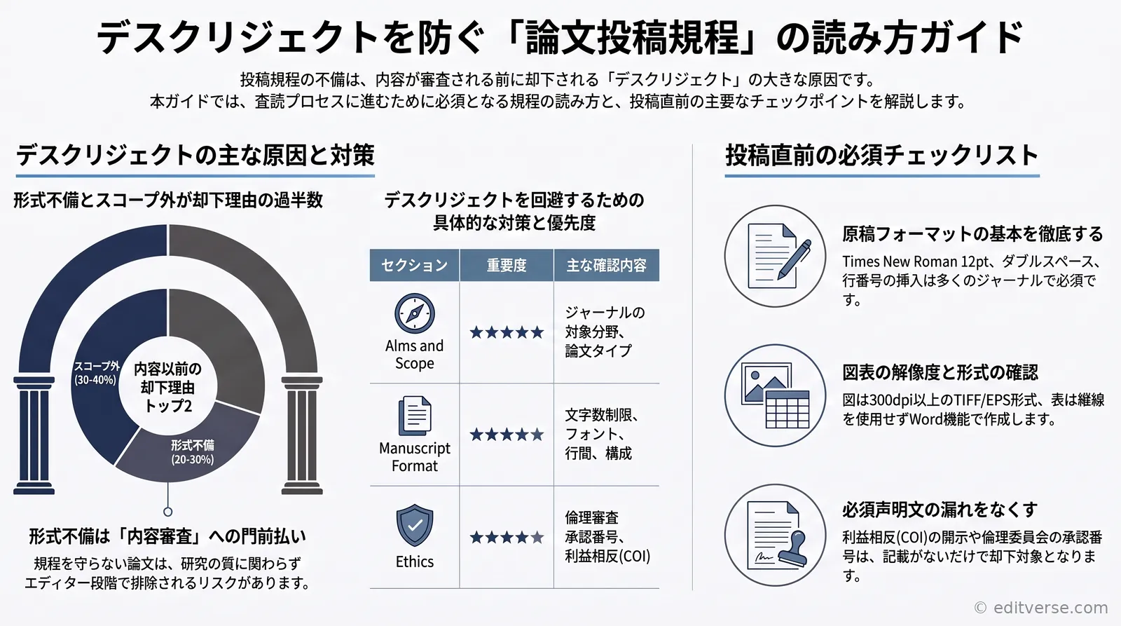 論文投稿規程（Author Guidelines）の読み方を解説するインフォグラフィック
