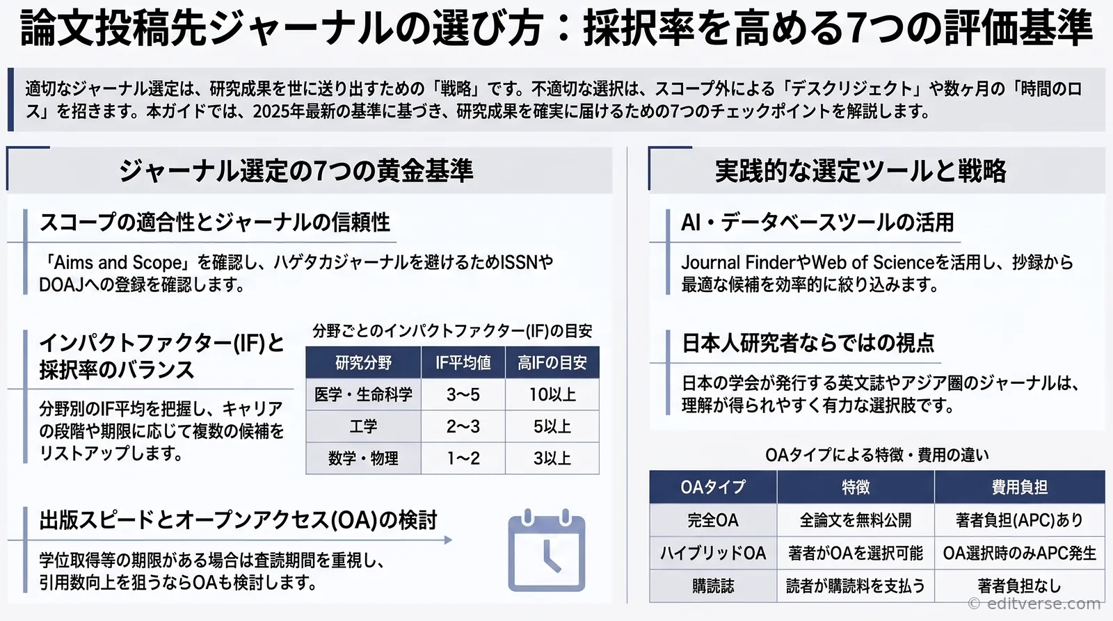 論文投稿先ジャーナルの選び方7つの基準を解説するアイキャッチ画像