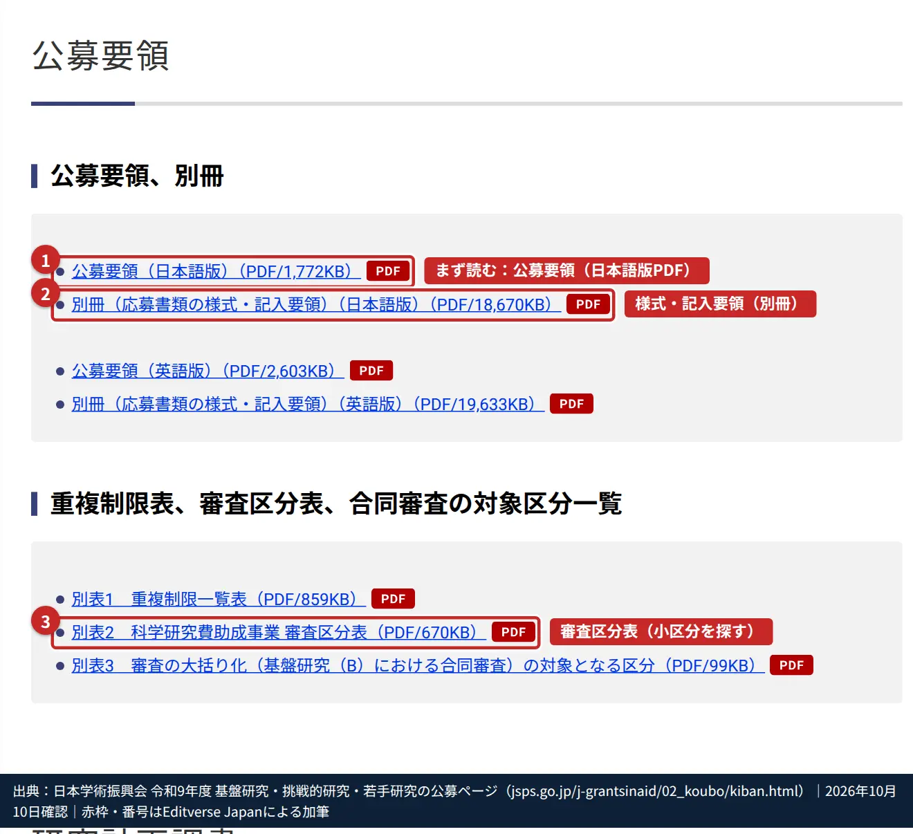 日本学術振興会の科研費公募ページで、公募要領と別冊(応募書類の様式・記入要領)、審査区分表のPDFリンクを赤枠で示した画面